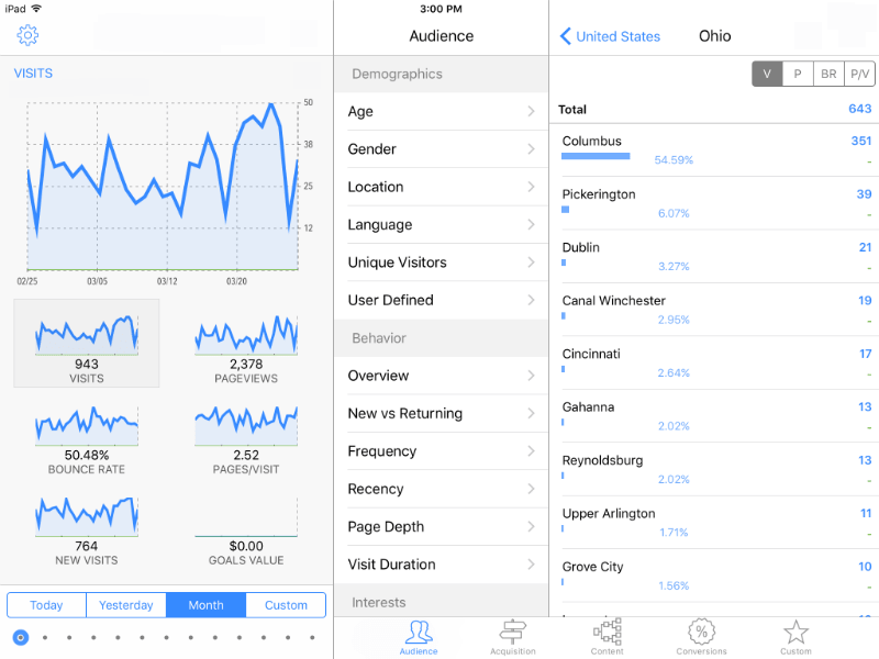 A screenshot example of a performance tracking screen showing stats. A screenshot example of a performance tracking screen showing stats.